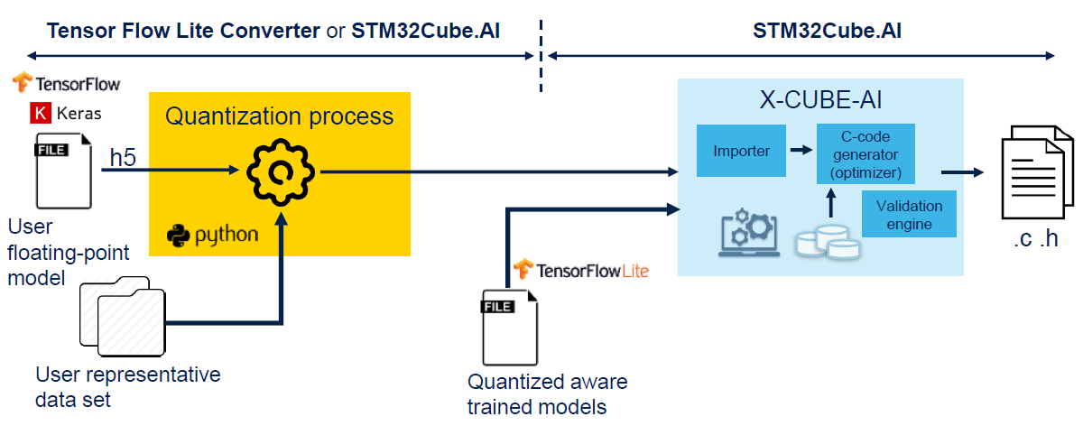 STM32%20Discovery%20Day%20Online%20Track%202020%20be08e47a70b64201b718043bb29145f3/Untitled%2011.png