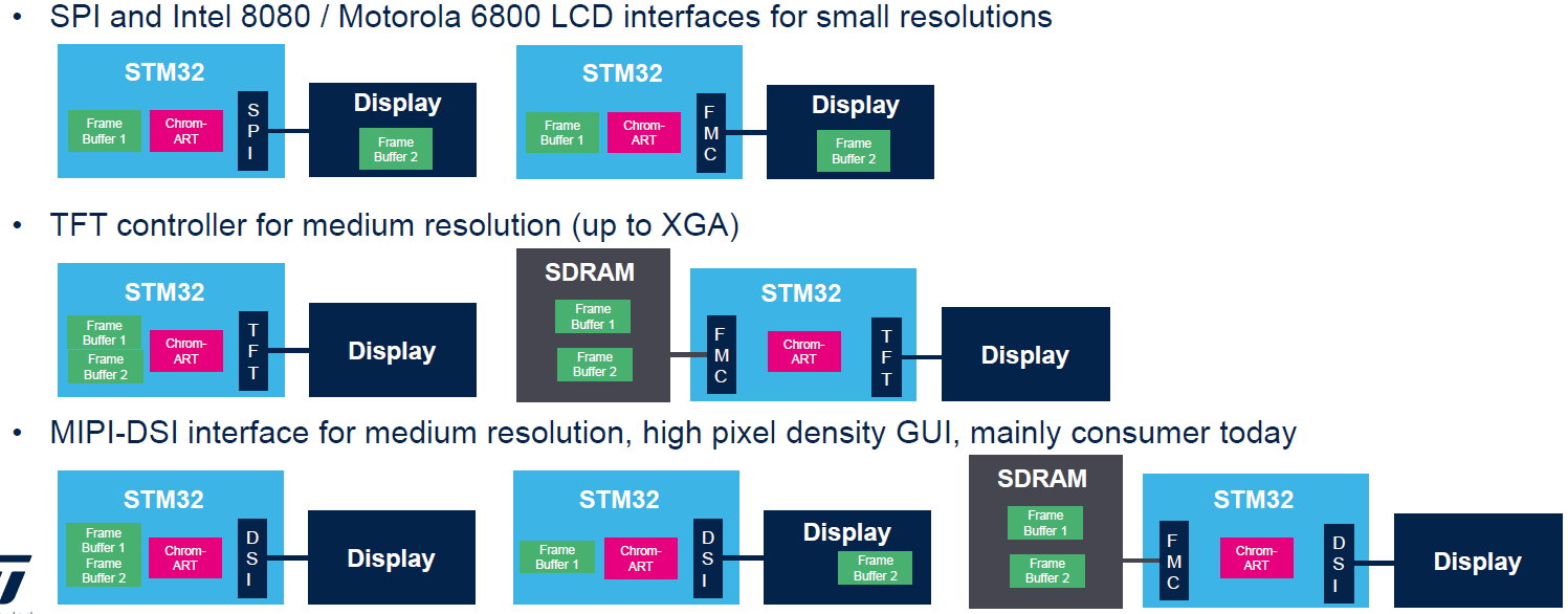 STM32%20Discovery%20Day%20Online%20Track%202020%20be08e47a70b64201b718043bb29145f3/Untitled%202.png